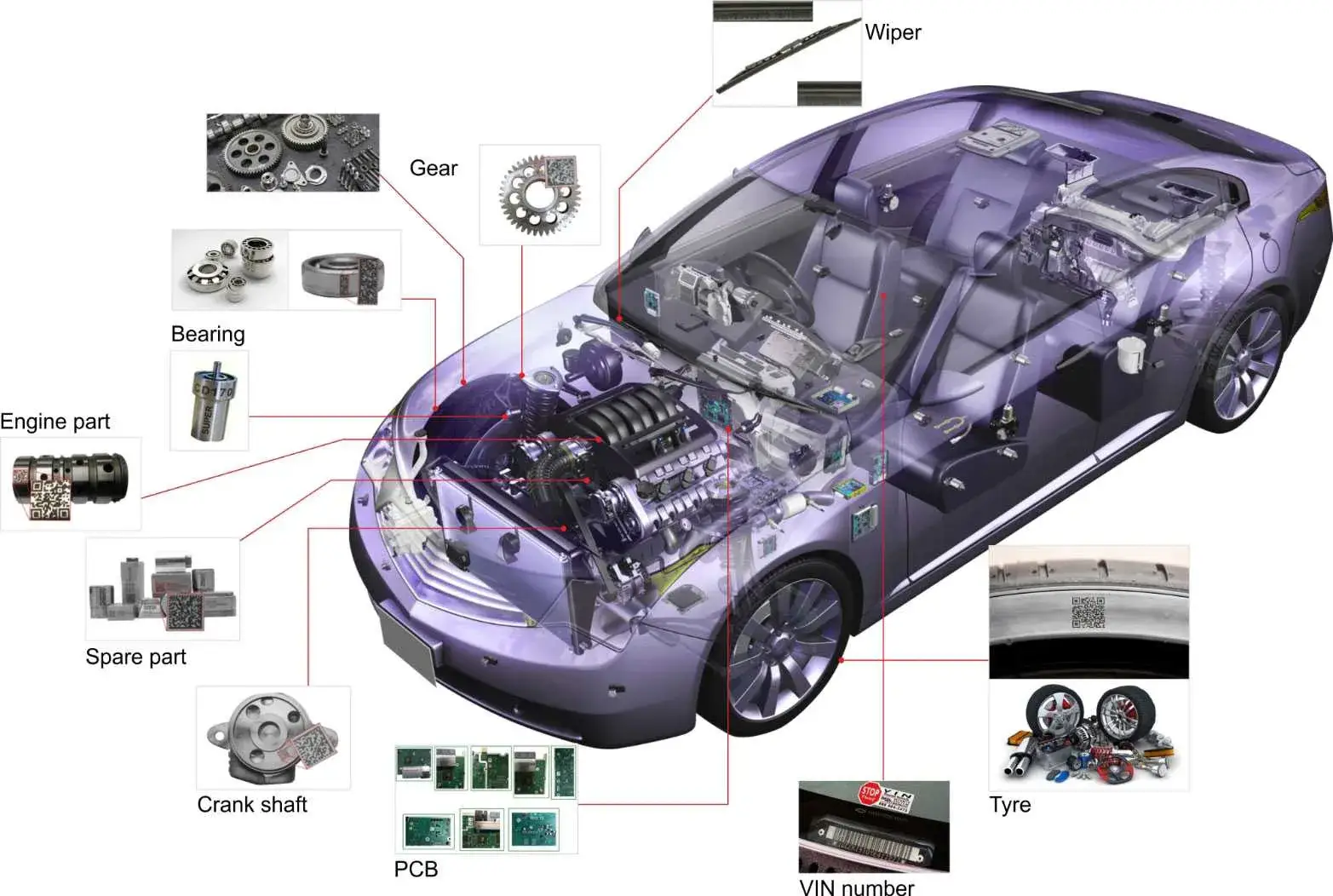 Laser   marking on Automotive parts
