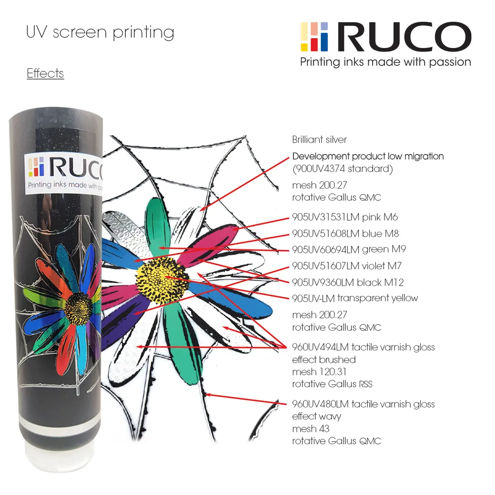 Special effect screen printing inks - pearlescent finishes