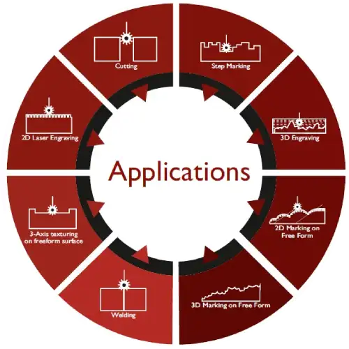 Markolaser Laser machine's applications