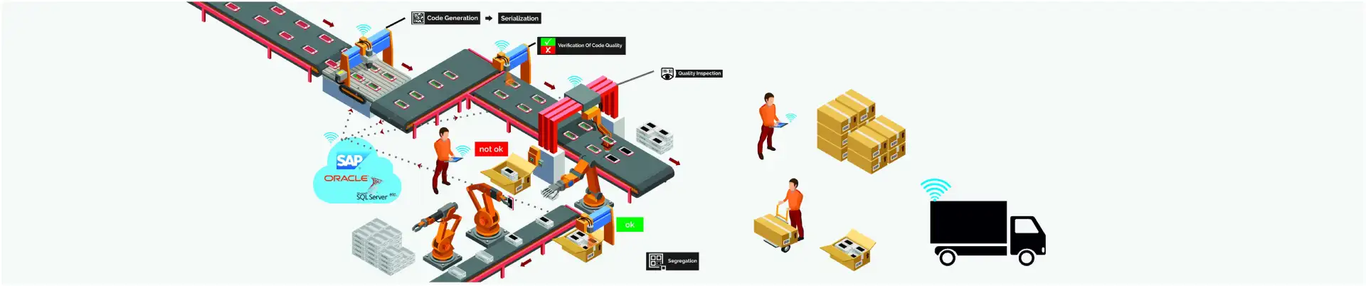 Traceability & automation software